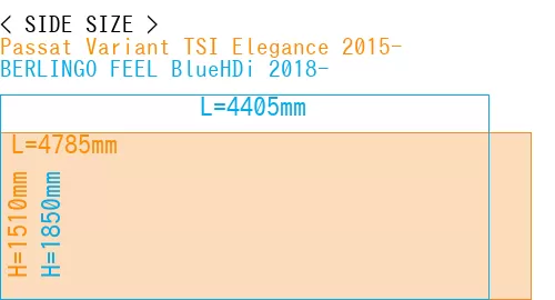 #Passat Variant TSI Elegance 2015- + BERLINGO FEEL BlueHDi 2018-
